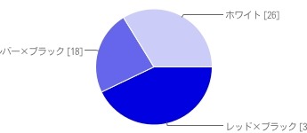 3DS LL欲しい色は？