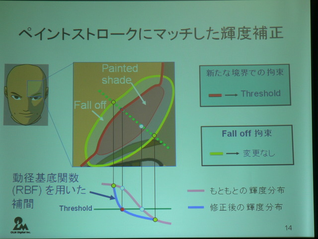 プログラマなら計算はコンピュータにやらせましょう！？　「ゲーム開発における数学」レポート