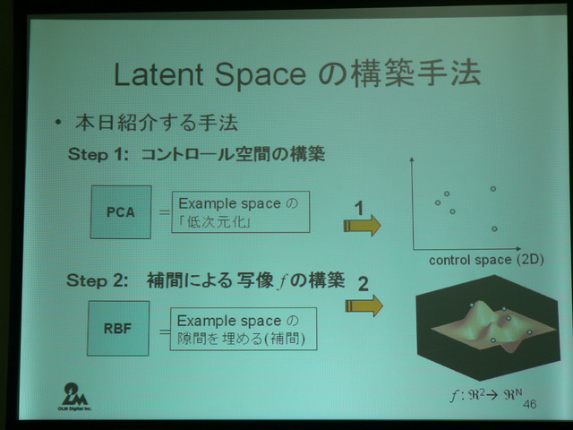 プログラマなら計算はコンピュータにやらせましょう！？　「ゲーム開発における数学」レポート