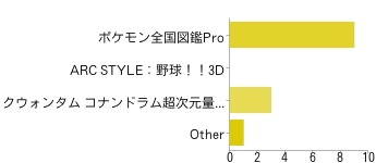 ダウンロードソフト