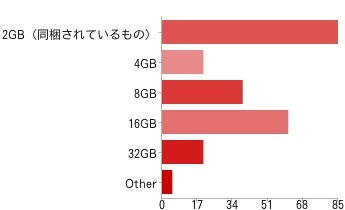 使っているSDメモリーカードの容量