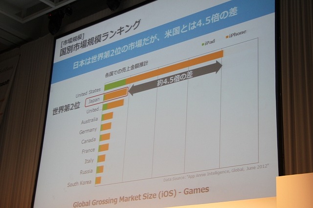 「王者として世界5兆円市場を取りにいく」大手ソーシャルゲームメーカーが語るグローバル展開 