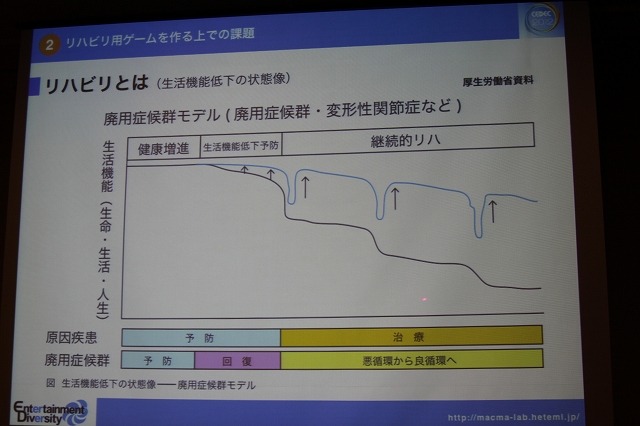 リハビリとは