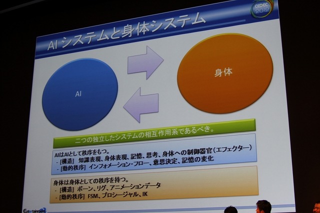 AIと身体は2つの相互作用系であるべきと三宅氏は主張