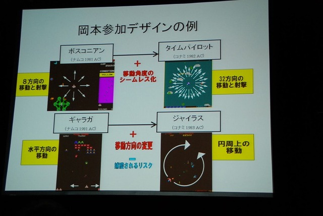 【GDC08】岡本吉起氏のゲームデザイン哲学のキーワードは「結合」「分離」「調整」