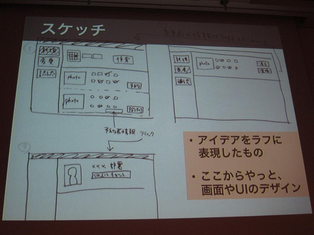 スケッチはアイディアをラフに表現する