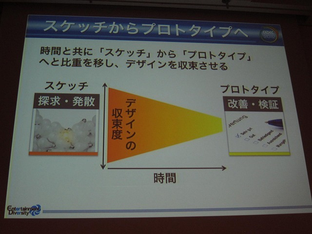 両者を繰り返して集約させていく