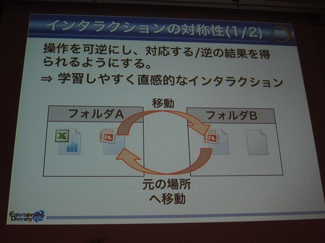 インタラクションは対称性が重要