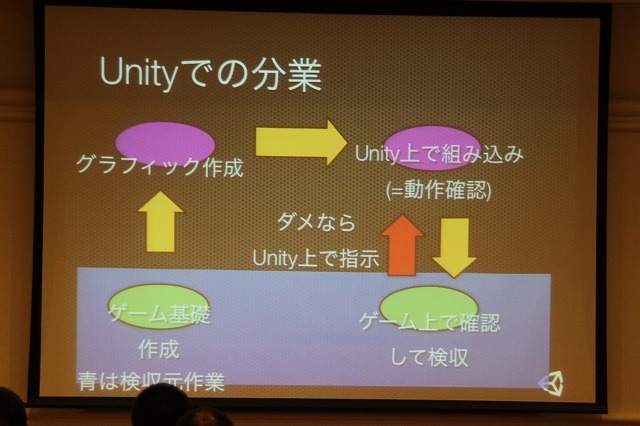 分業の形が変わる