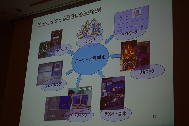 開発に必要な知識、技術