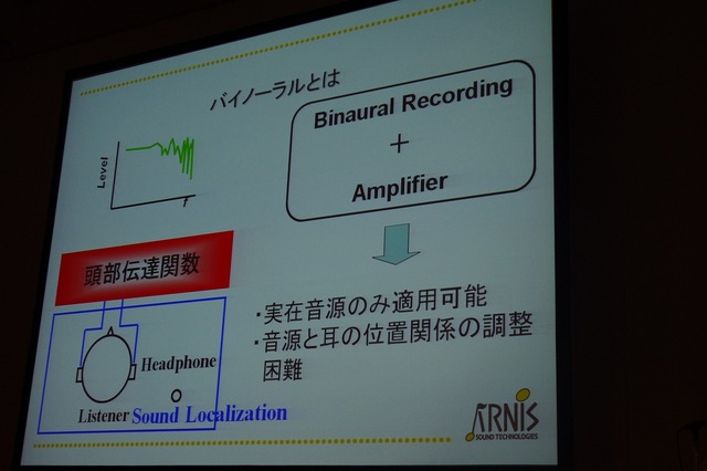 バイノーラル録音について