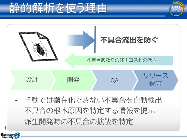 【CEDEC 2012】静的解析ツールがバグを潰し、新人を育てる 