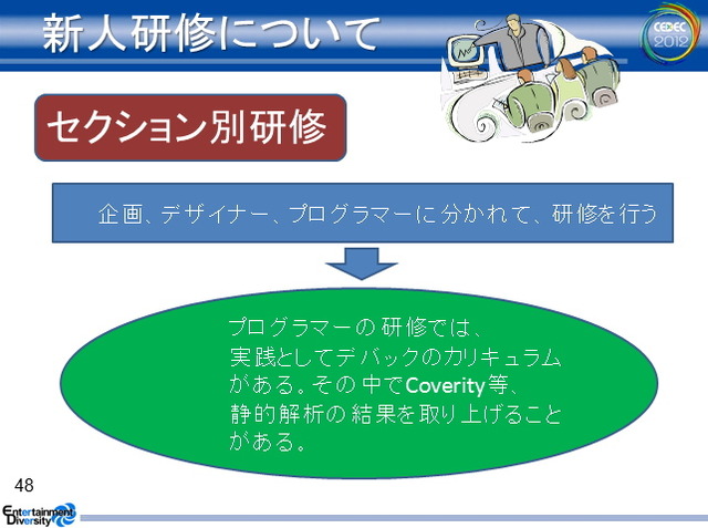 【CEDEC 2012】静的解析ツールがバグを潰し、新人を育てる 