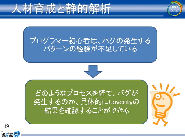 【CEDEC 2012】静的解析ツールがバグを潰し、新人を育てる 