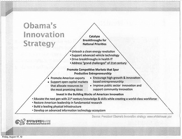 オバマ政権のイノベーション戦略図