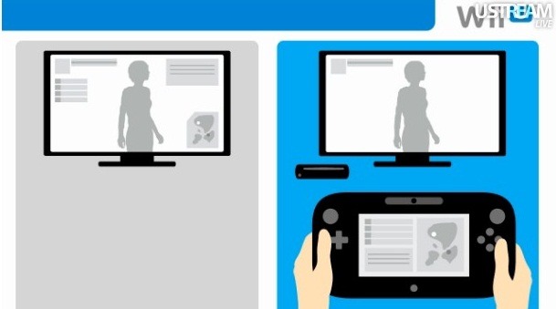 GamePadに常時メニュー画面を表示させ、TV画面をすっきりさせる