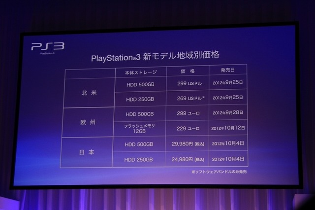 さらに薄くなった新型プレイステーション3発表、日本でも10月4日発売へ