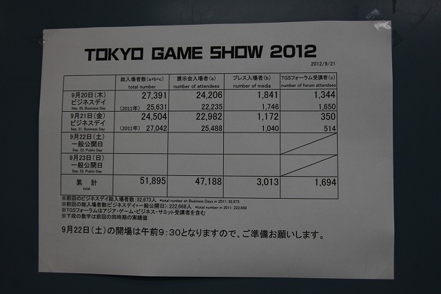 【TGS 2012】30分繰り上げで一般公開日がスタート！例年以上の出だし 