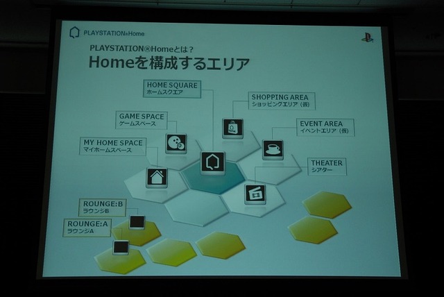 【OGC2008】「PLAYSTATION Home」の概要紹介と実機デモを公開