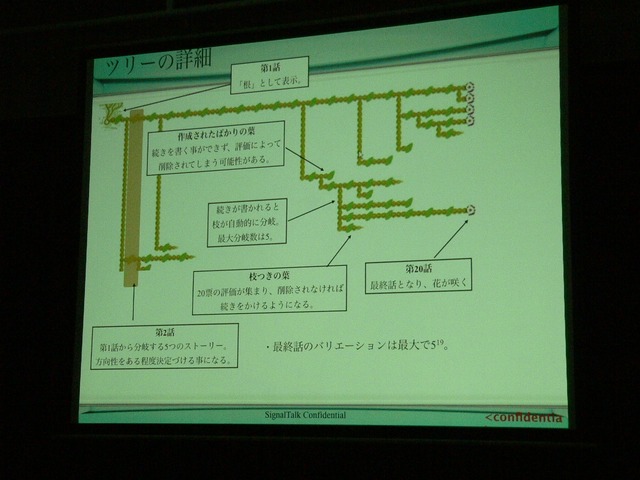 【OGC2008】評価するユーザーがコンテンツをおもしろくする「ストーリーツリーの試み」