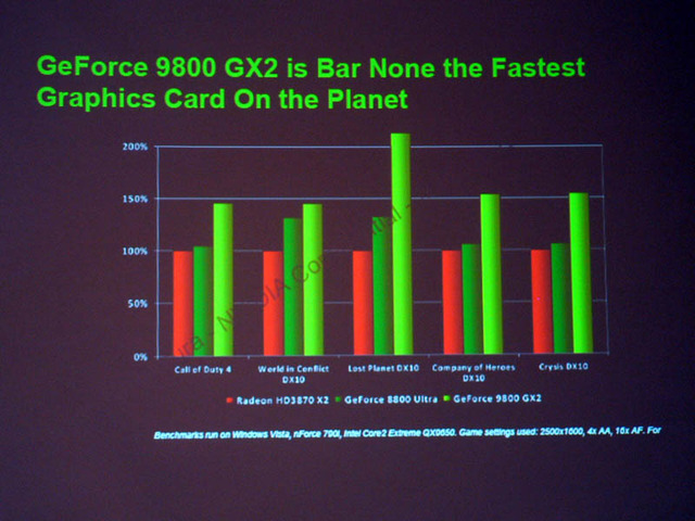 NVIDIA、ハイエンドGPU「GeForce 9800 GX2」を発表