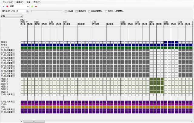 開発で利用されたエディター