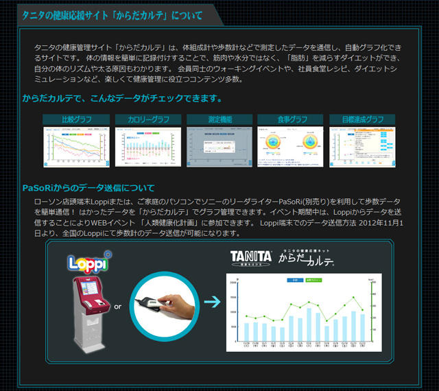 「からだカルテ」について