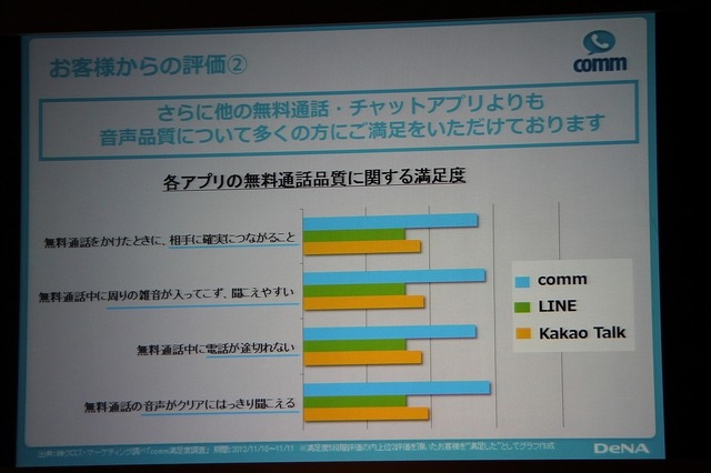 アンケート調査でも