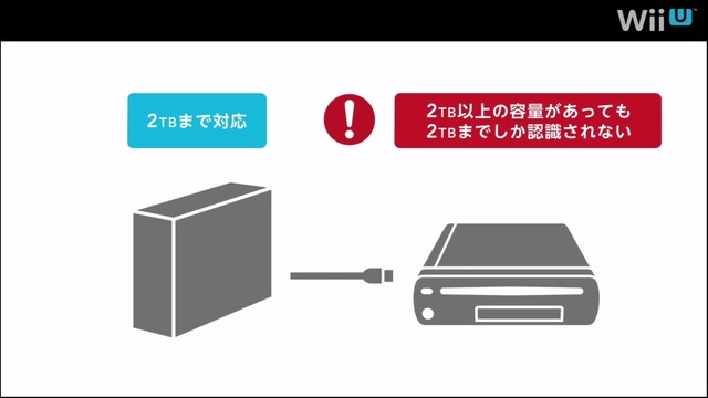 Nintendo Direct Usb記録メディアは2tbまで認識 接続の際にはフォーマット必須 Wii Uのデータ管理をチェック 5枚目の写真 画像 インサイド