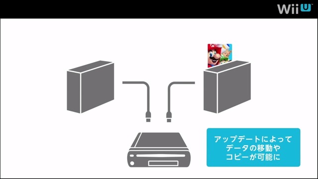 Nintendo Direct Usb記録メディアは2tbまで認識 接続の際にはフォーマット必須 Wii Uのデータ管理をチェック 8枚目の写真 画像 インサイド