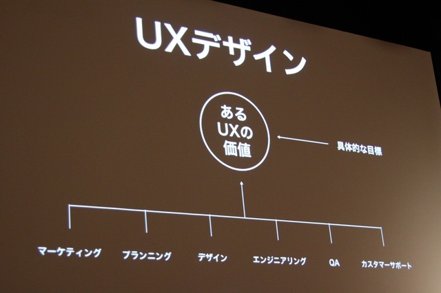 UXデザインは総合力