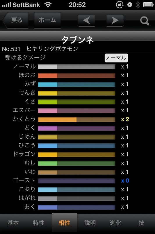 相性が一目瞭然