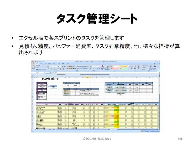 リーダーは泥まみれになる覚悟をもて！橋本善久氏のプロマネ講座・・・スクウェア・エニックス・オープンカンファレンス2012