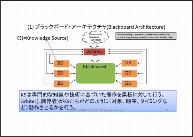 まるでゲームAIの大統一理論／次世代ゲームAIのアーキテクチャとは？・・・スクウェア・エニックス・オープンカンファレンス2012