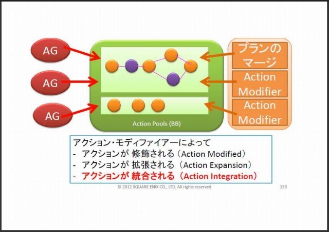 まるでゲームAIの大統一理論／次世代ゲームAIのアーキテクチャとは？・・・スクウェア・エニックス・オープンカンファレンス2012