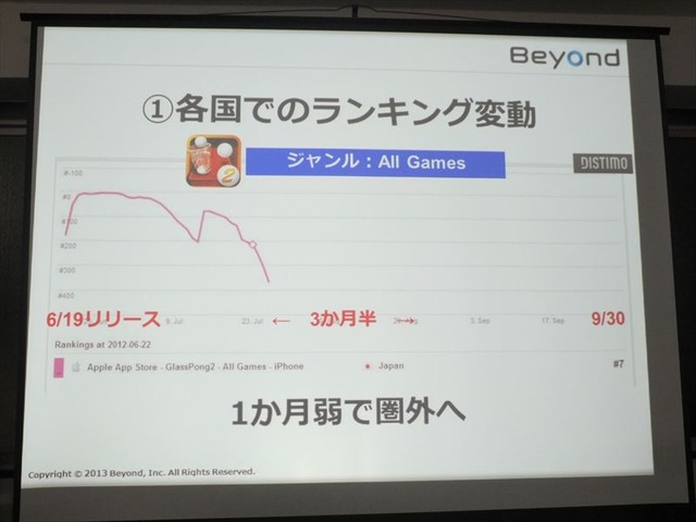 カジュアルゲームの収益化、ビヨンド『GlassPong』の例・・・第8回iPhoneGames勉強会