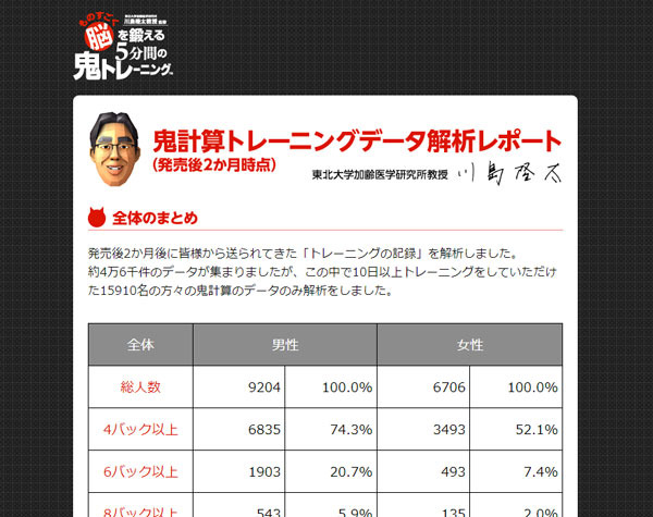 鬼計算のデータ解析レポートを公開