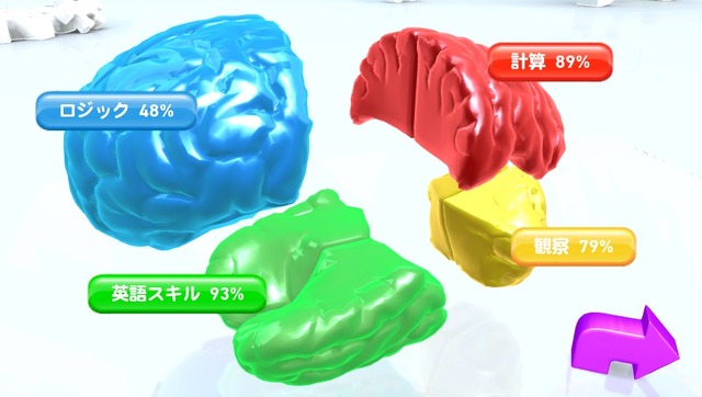 頭脳開放率