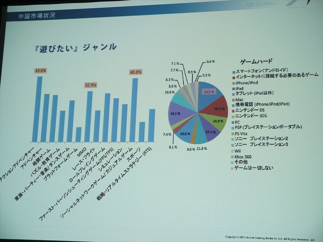ローカライズ専門会社アクティブゲーミングメディアが語る、海外ゲーム市場の動向