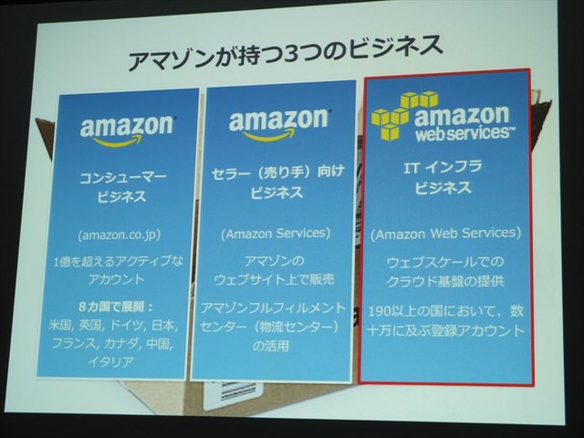 海外進出を支えるAWSとは？エバンジェリスト堀内氏が徹底紹介