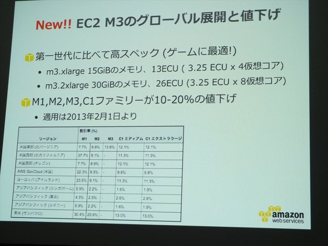 海外進出を支えるAWSとは？エバンジェリスト堀内氏が徹底紹介