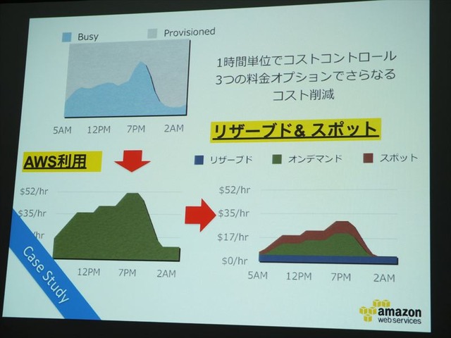 海外進出を支えるAWSとは？エバンジェリスト堀内氏が徹底紹介