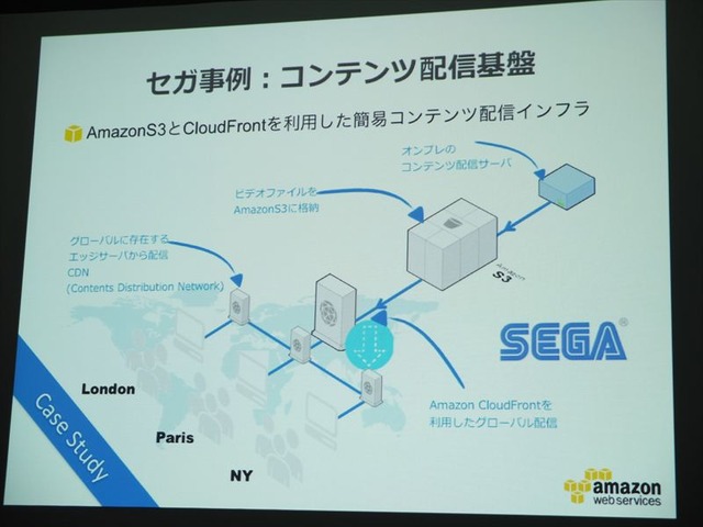 海外進出を支えるAWSとは？エバンジェリスト堀内氏が徹底紹介