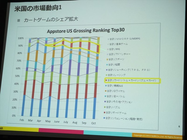 Mobageと共に世界を取りに行く・・・DeNAサポート事例の場合