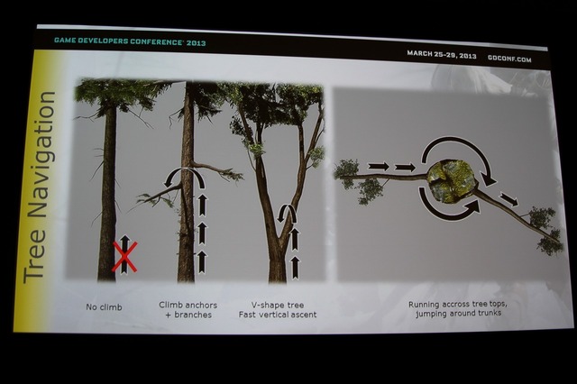 【GDC 2013】3年の投資の結実『アサシンクリードIII』が実装したプロシージャルアニメーション