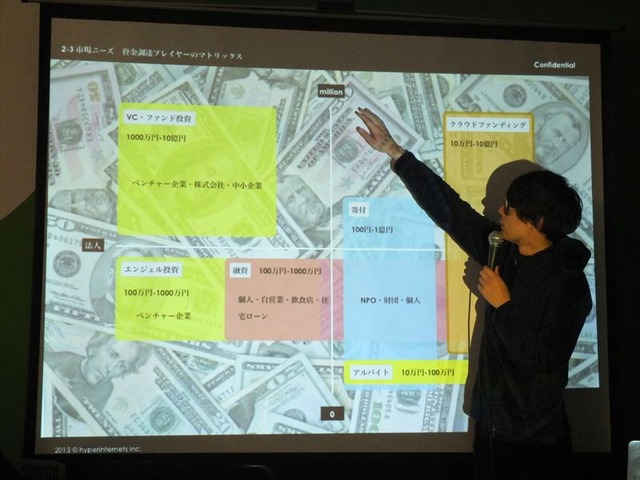 コンテンツ制作の新たな可能性「クラウドファンディング」、国内4社が一堂に・・・黒川塾（八）レポート