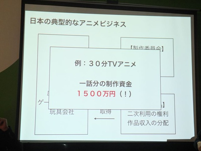 コンテンツ制作の新たな可能性「クラウドファンディング」、国内4社が一堂に・・・黒川塾（八）レポート