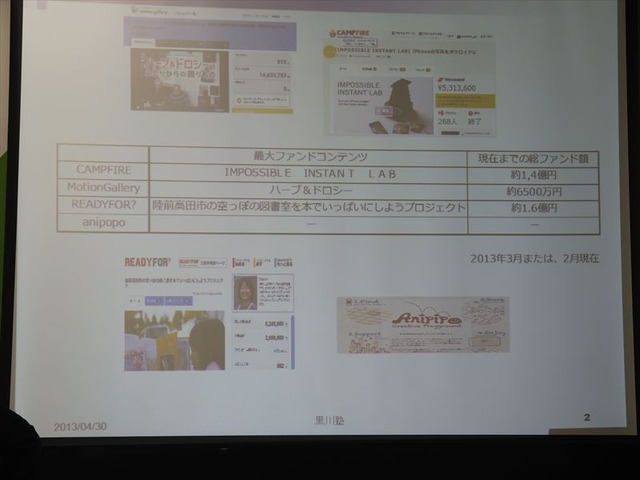 コンテンツ制作の新たな可能性「クラウドファンディング」、国内4社が一堂に・・・黒川塾（八）レポート