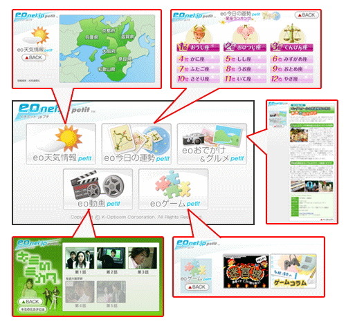 ケイ・オプティコム、Wii向け専用ポータルサイト「eonet.jp petit」を開設