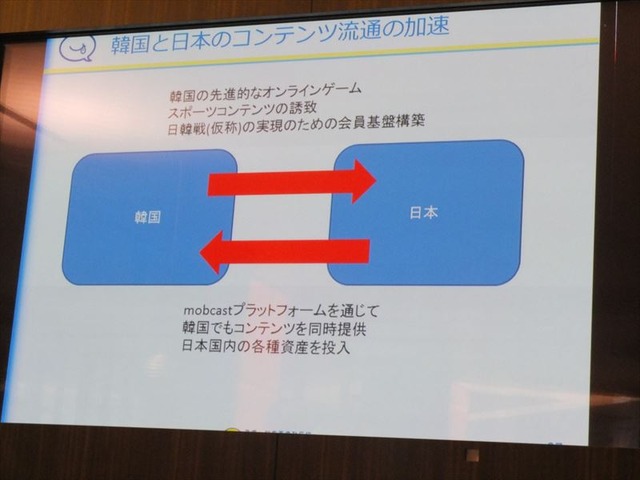 【mobcastオープンカンファレンス】モブキャスト取締役CSO佐藤崇氏が語る、スポーツ専用プラットフォームの概況